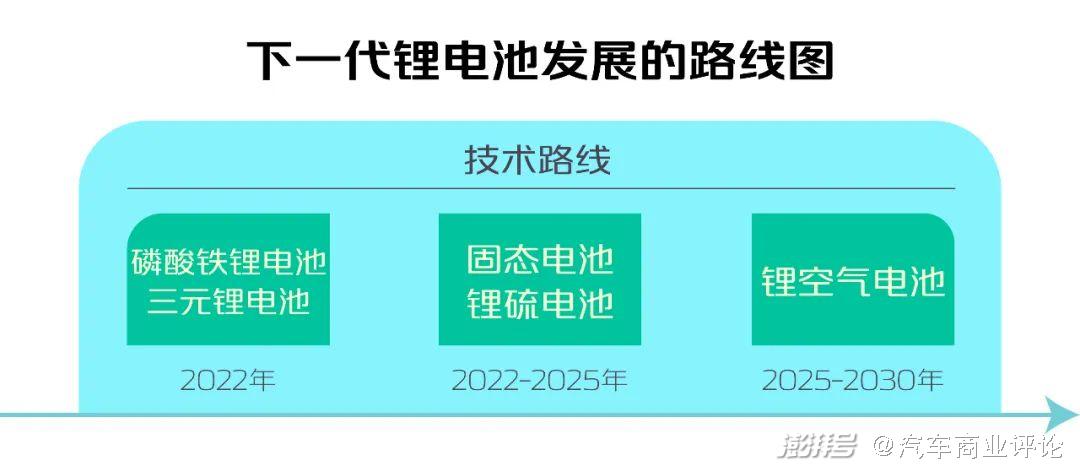 揭秘：電池領域的技術混戰